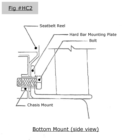 Roll Bar Installation Diagram, Figure HC2